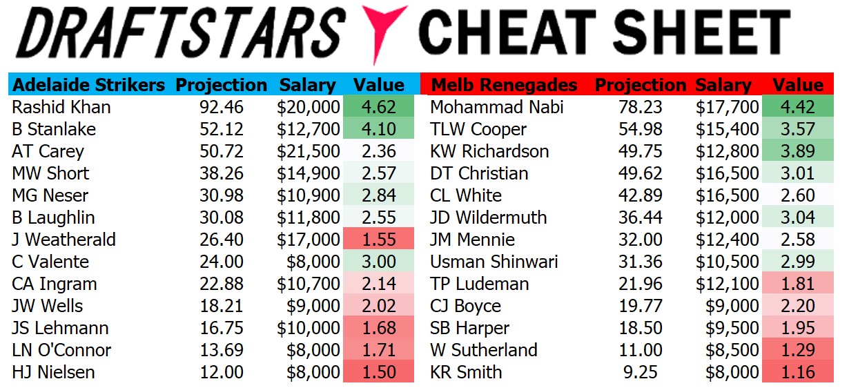 Draftstars Cheat Sheet