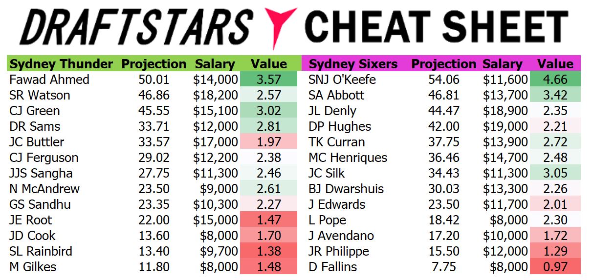 Draftstars Cheat Sheet