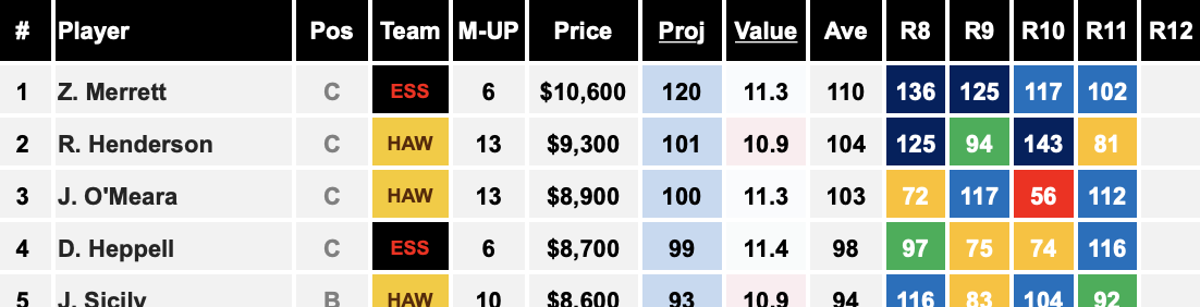 AFL Cheat sheet