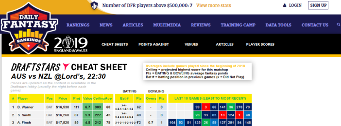 Cheat Sheet Daily Fantasy Rankings DraftStars Cricket