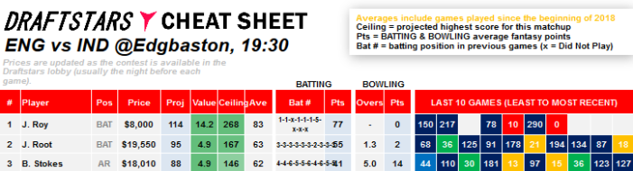 Cheat Sheet 2019 ICC Cricket World Cup Fantasy Cricket