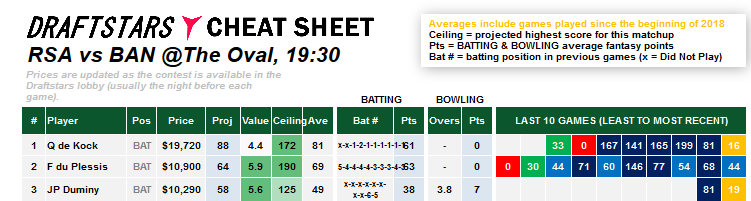 DraftStars cheat sheet DFS Daily fantasy rankings cricket world cup icc 2019