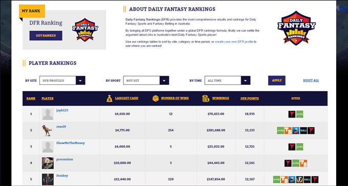 Sales page  Daily Fantasy Sports Rankings