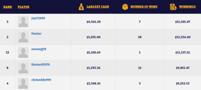 Daily Fantasy Rankings Winnings Top 5 September 2018