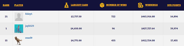 DFR Total Winnings