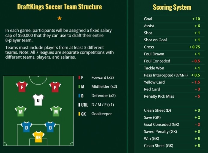 2018-Premier-League-DraftKings-Scoring-System