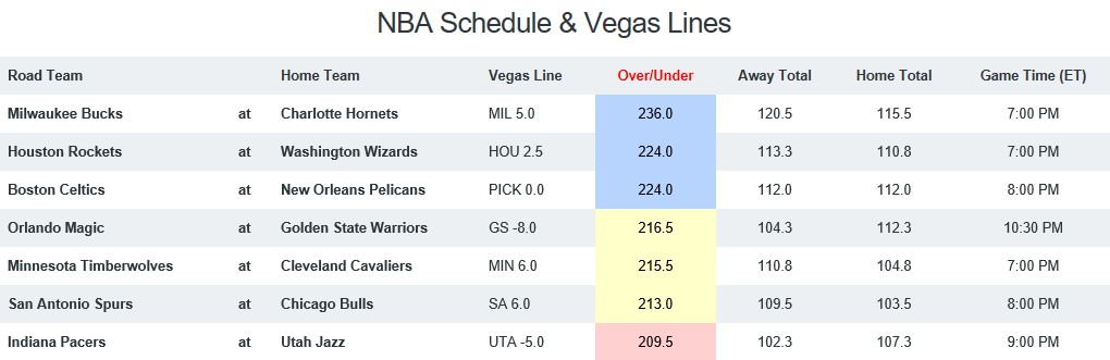 NBA Game Breakdown