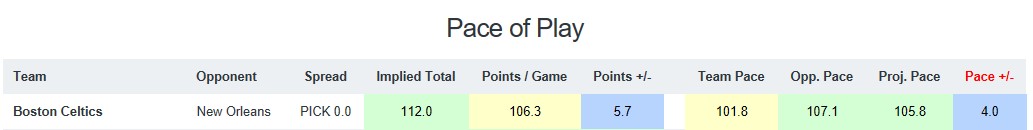 NBA Pace of Play