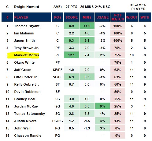 Dwight Howard Player Out