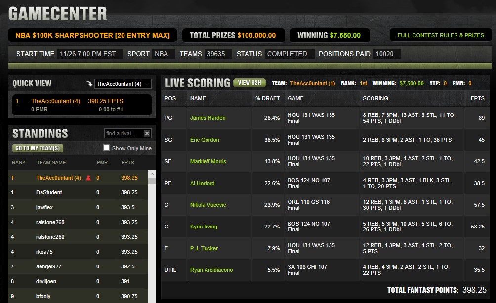 DraftKings Sharpshooter Win