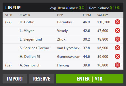 DraftKings French Open