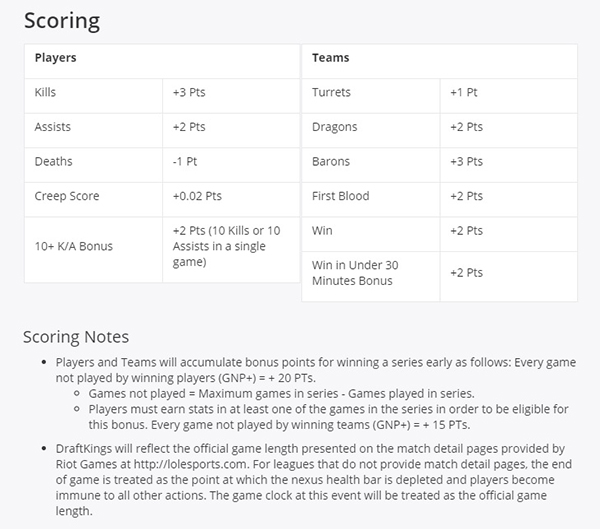 draftkings lol scoring