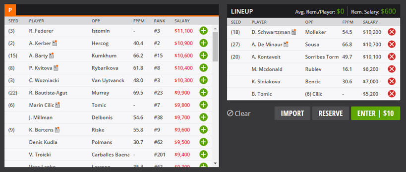 DraftKings Lineup Day 1