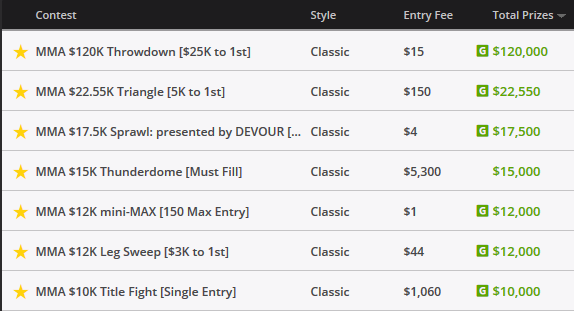 DraftKings UFC Fight Night 154 MMA