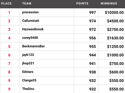 Draftstars AFL Sunday April 2nd