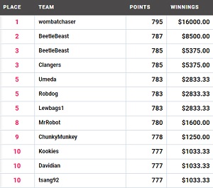 draftstars afl gf