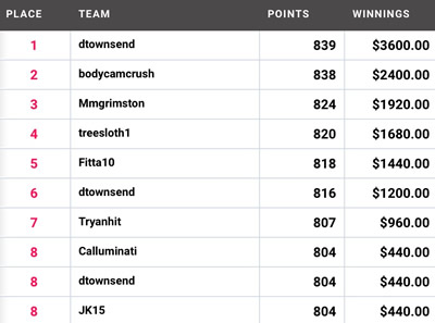 Draftstars AFL March 31st