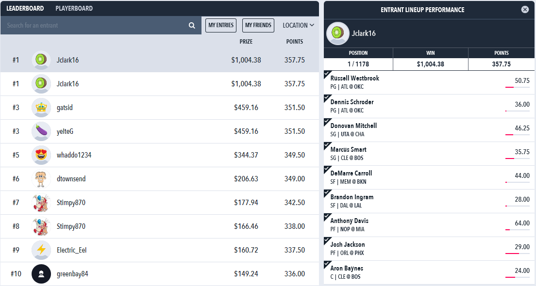 DraftStars Rankings DFS