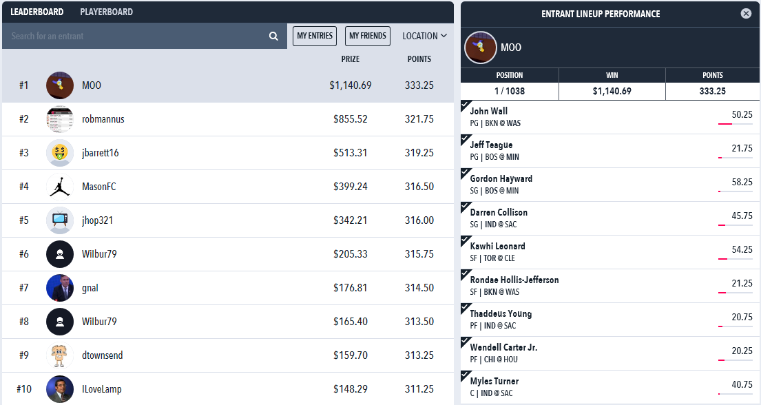 DraftStars Rankings DFS