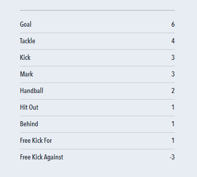 DraftStars AFL Scoring