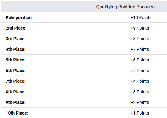 PlayOn F1 Scoring Qualifying