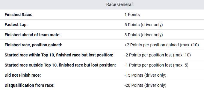 Formula 1 Scoring Race