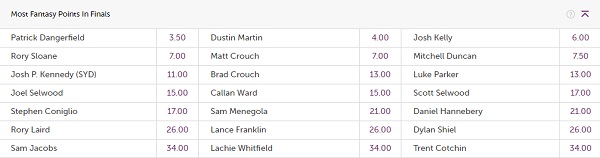 fantasy markets finals week 1