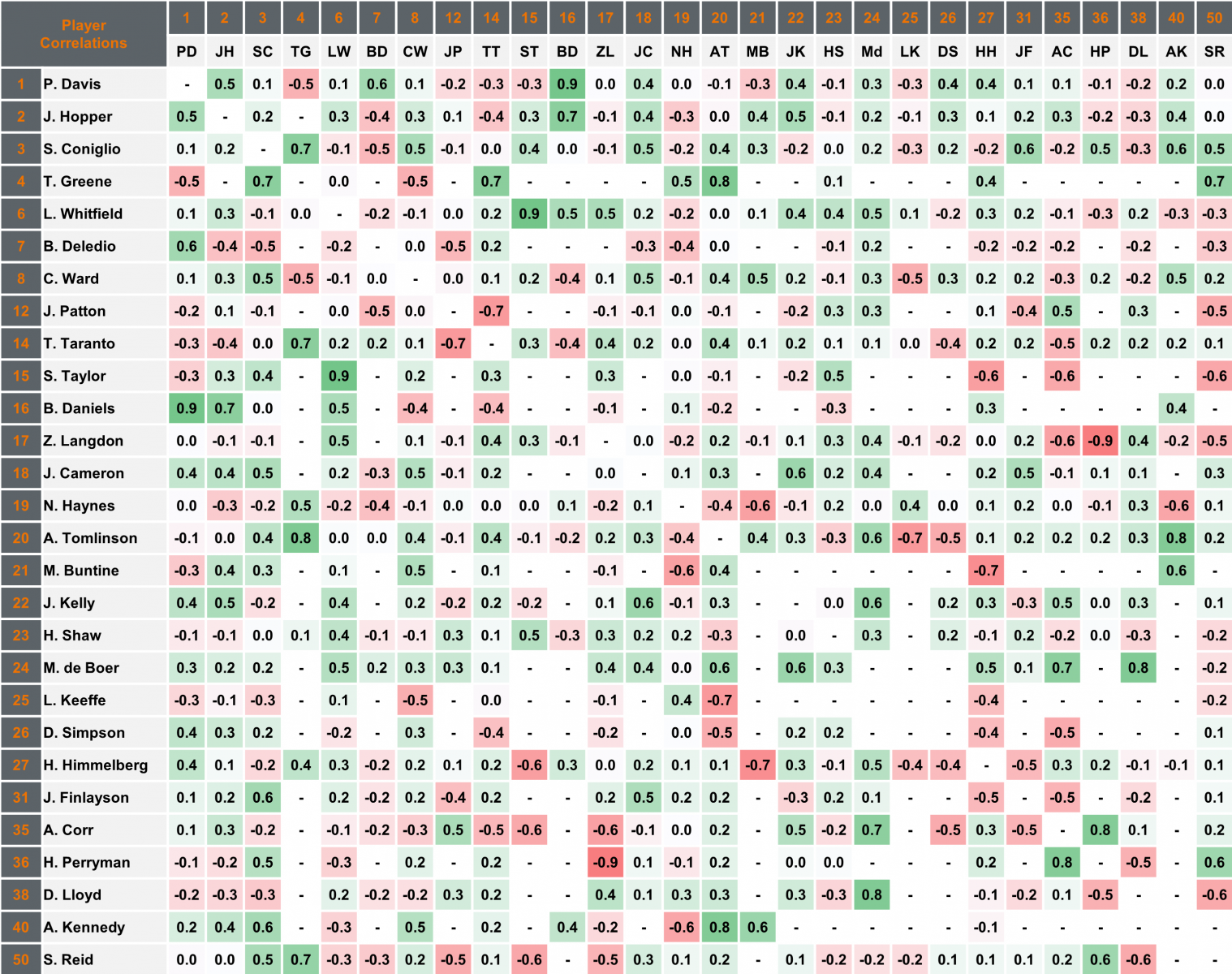 GWS 2018 Correlations