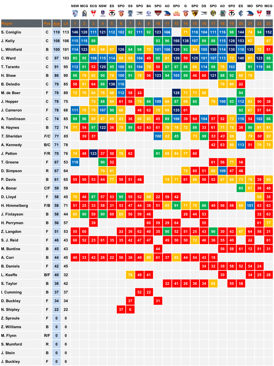 GWS 2018 Scores