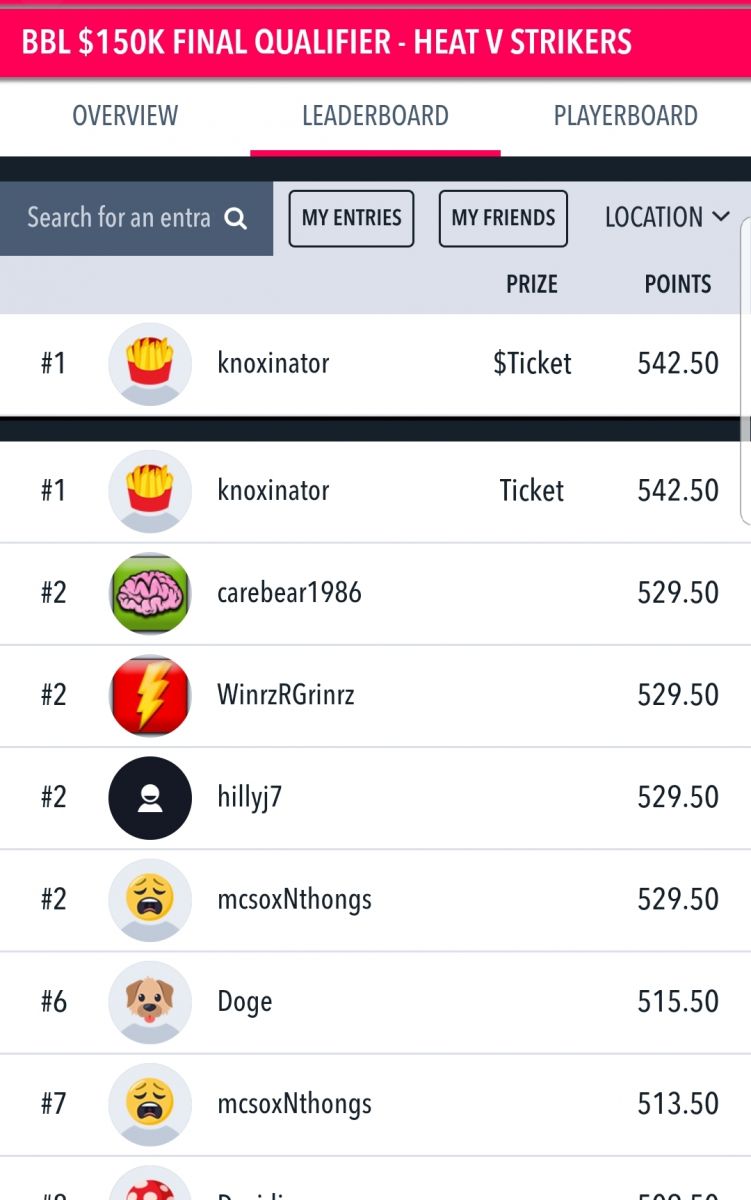 Knoxinator Qualifier Leaderboard