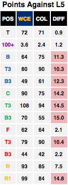 AFL Last 5 Points Against