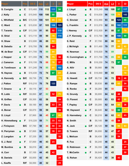 AFL Last Clash Sydney GWS 2018