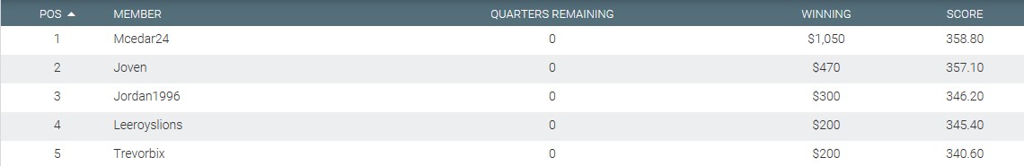 Moneyball NBA Results