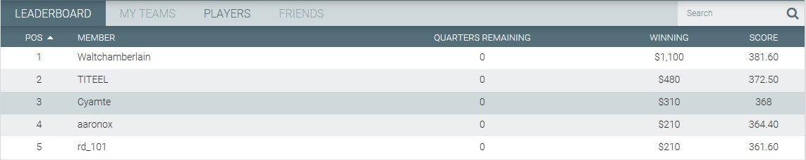 Moneyball NBA Results