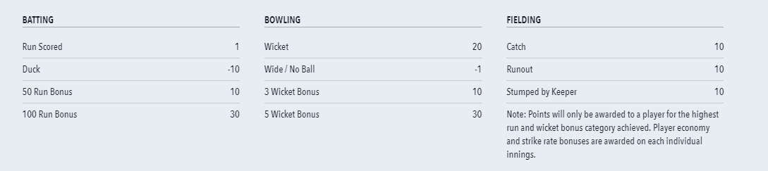 Draftstars scoring 