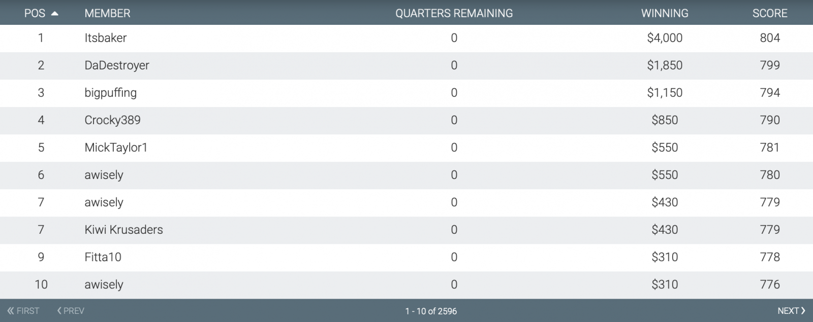 Moneyball Friday results