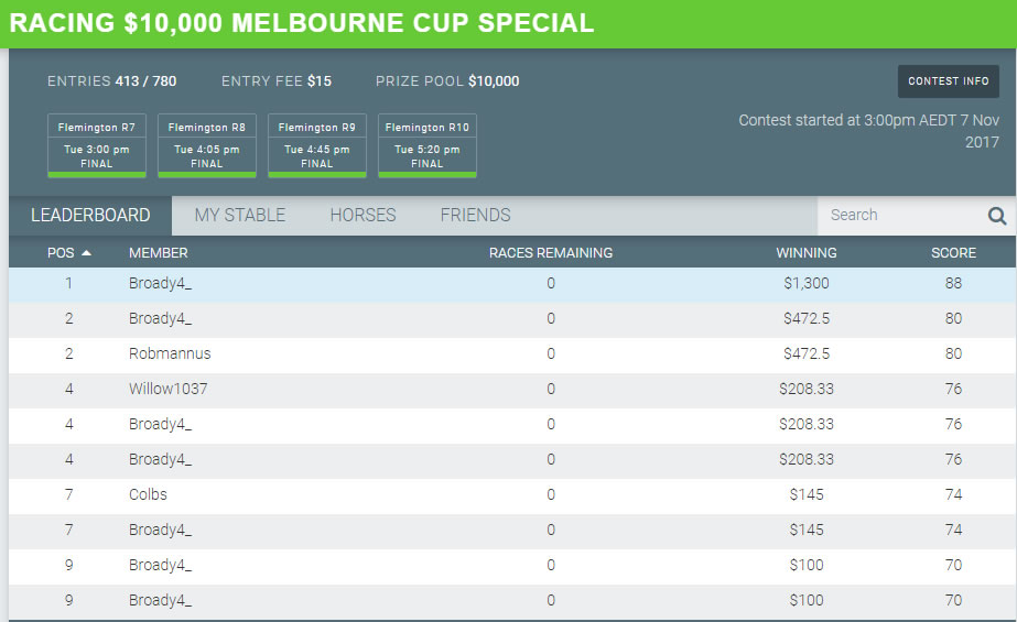 Moneyball Melbourne Cup Results