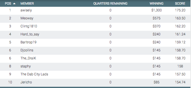 moneyball leaderboard nfl