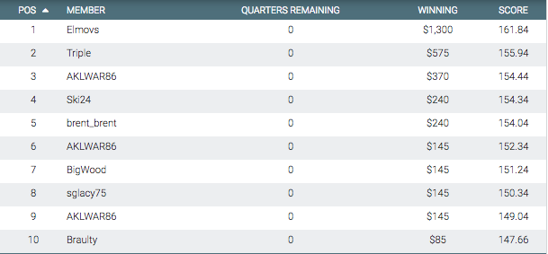 nfl standings moneyball