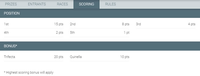 moneyball racing scoring