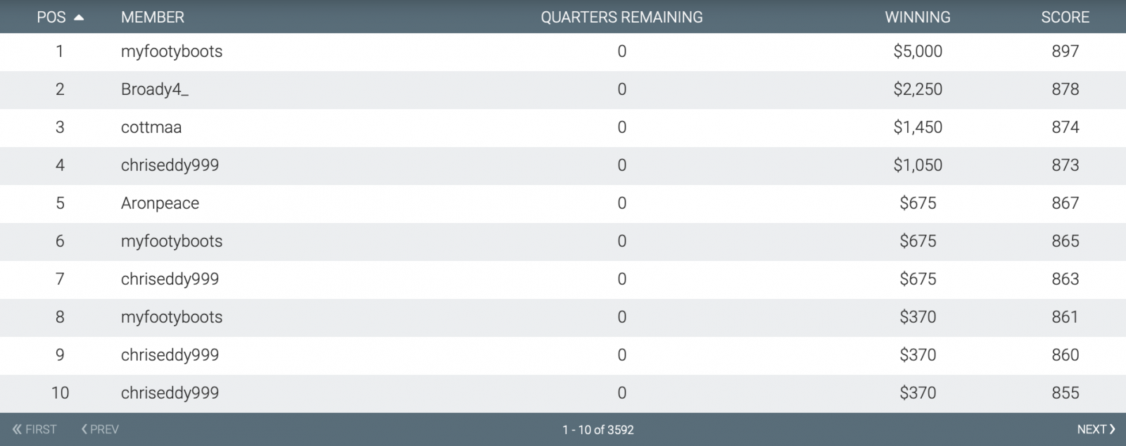 Moneyball Saturday results