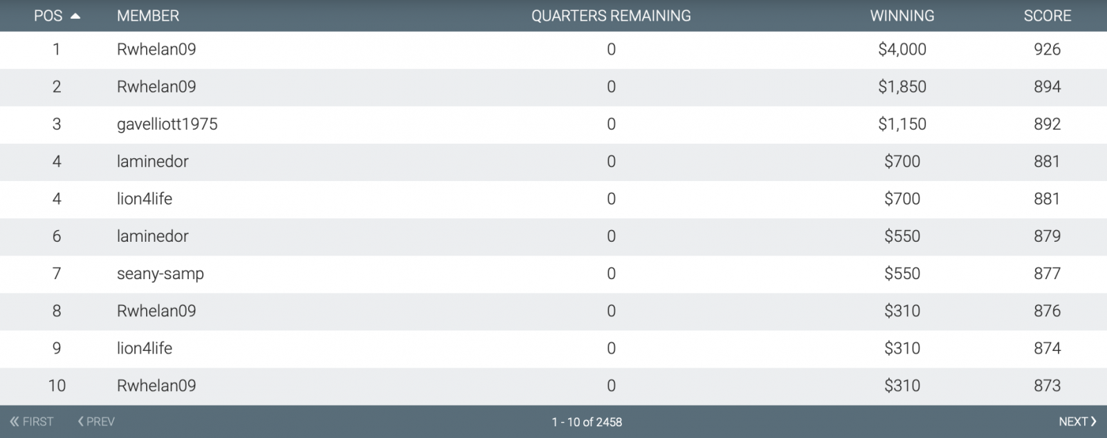 Moneyball Sunday Results 