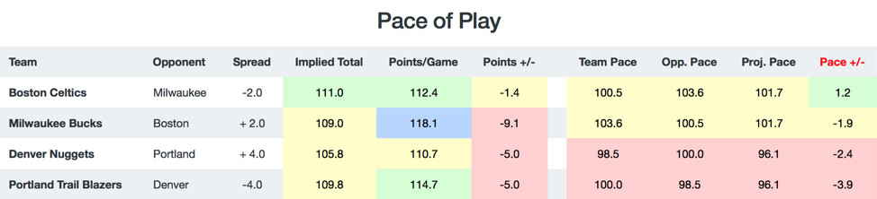 pace of play