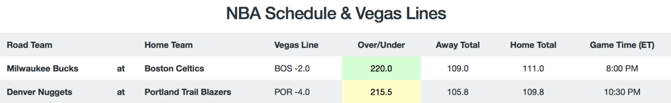 vegas lines