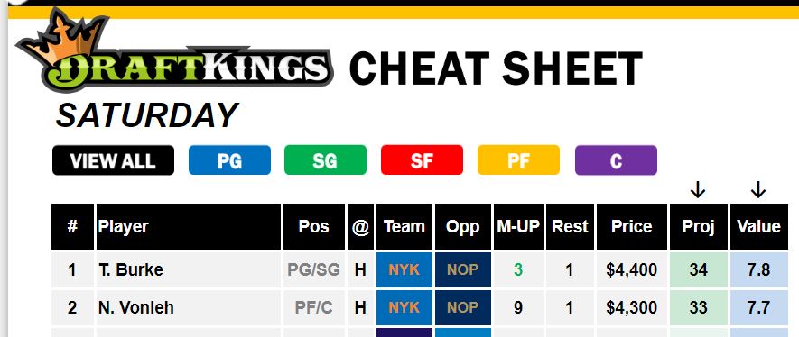 DraftKings Value