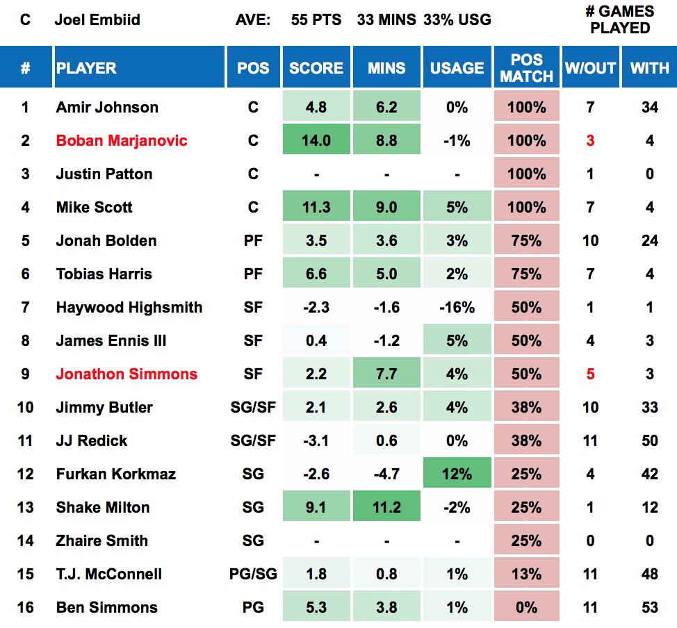 Joel Embiid