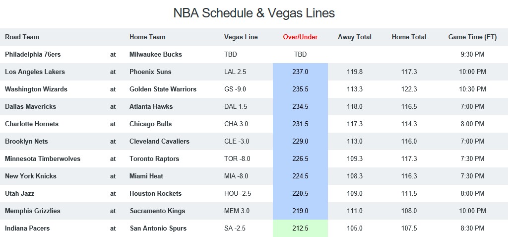 NBA Game Breakdown 24th October