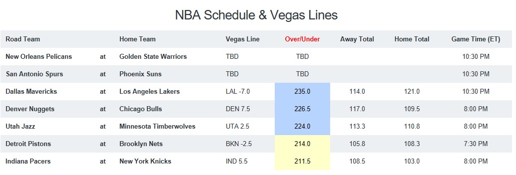 NBA Game Breakdown