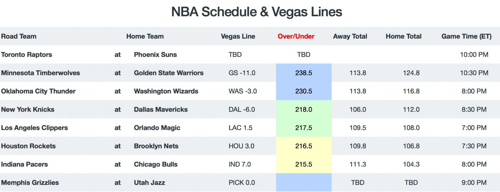 NBA Game Breakdown