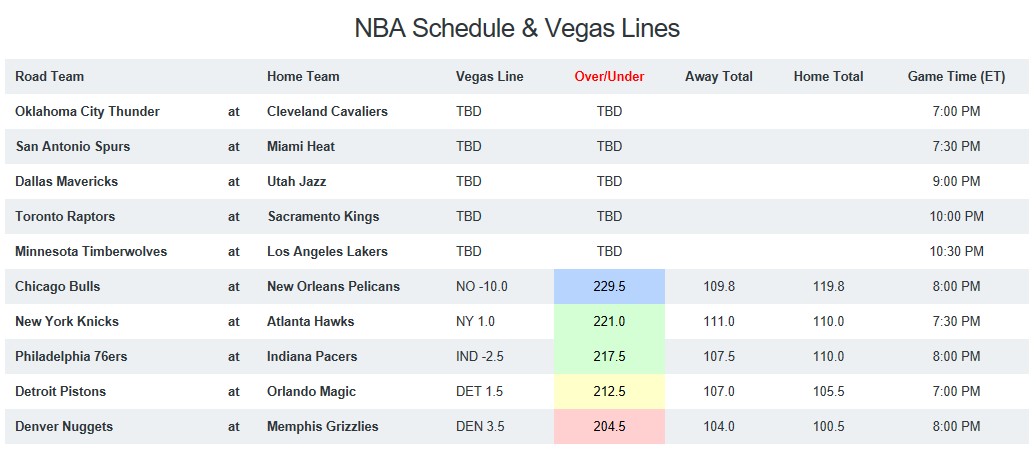 NBA Game Breakdown